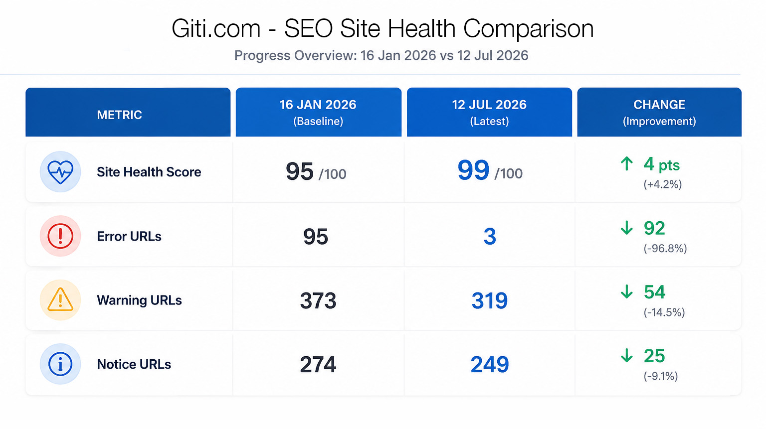 site health